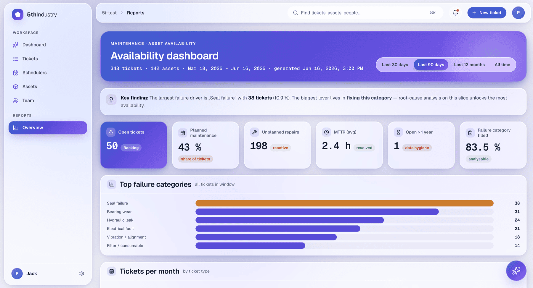 5thIndustry reports overview